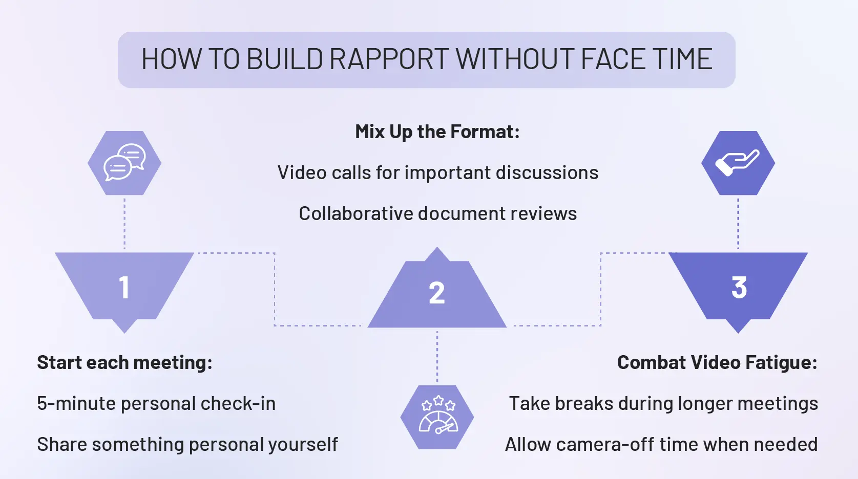 How To Run Effective One On One Meetings In 2026